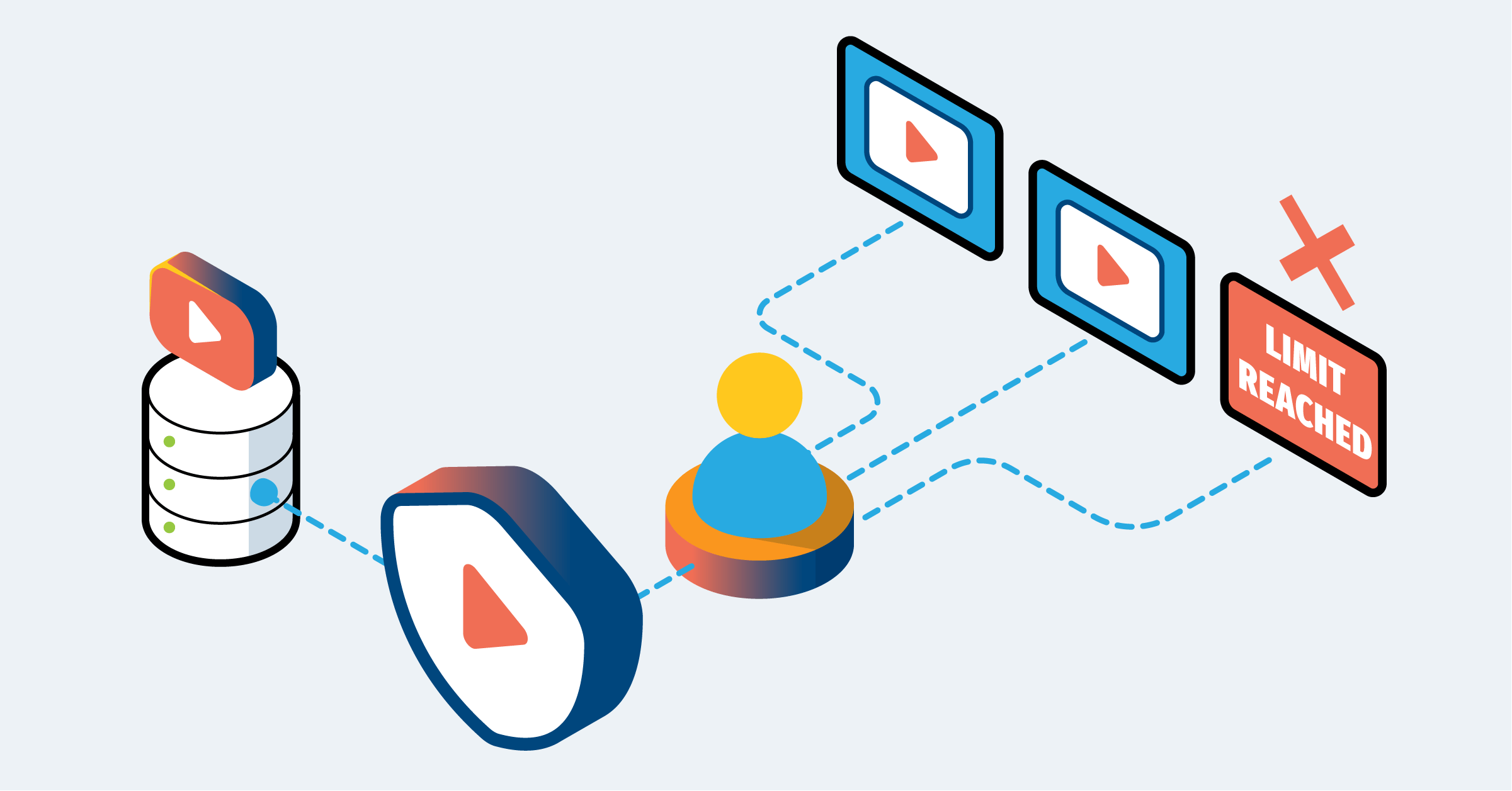 Concurrent Stream Limiting